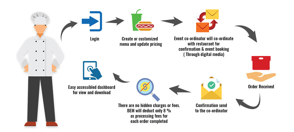 school lunch order online canada